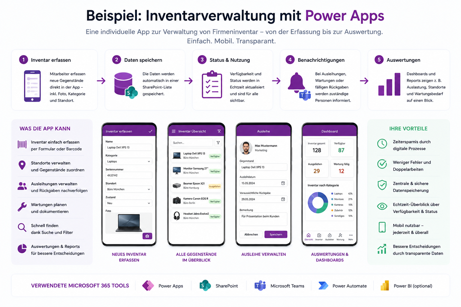 Beispielhafte Infografik für eine Inventarverwaltungs-App mit Power Apps, SharePoint, Teams und Auswertungen