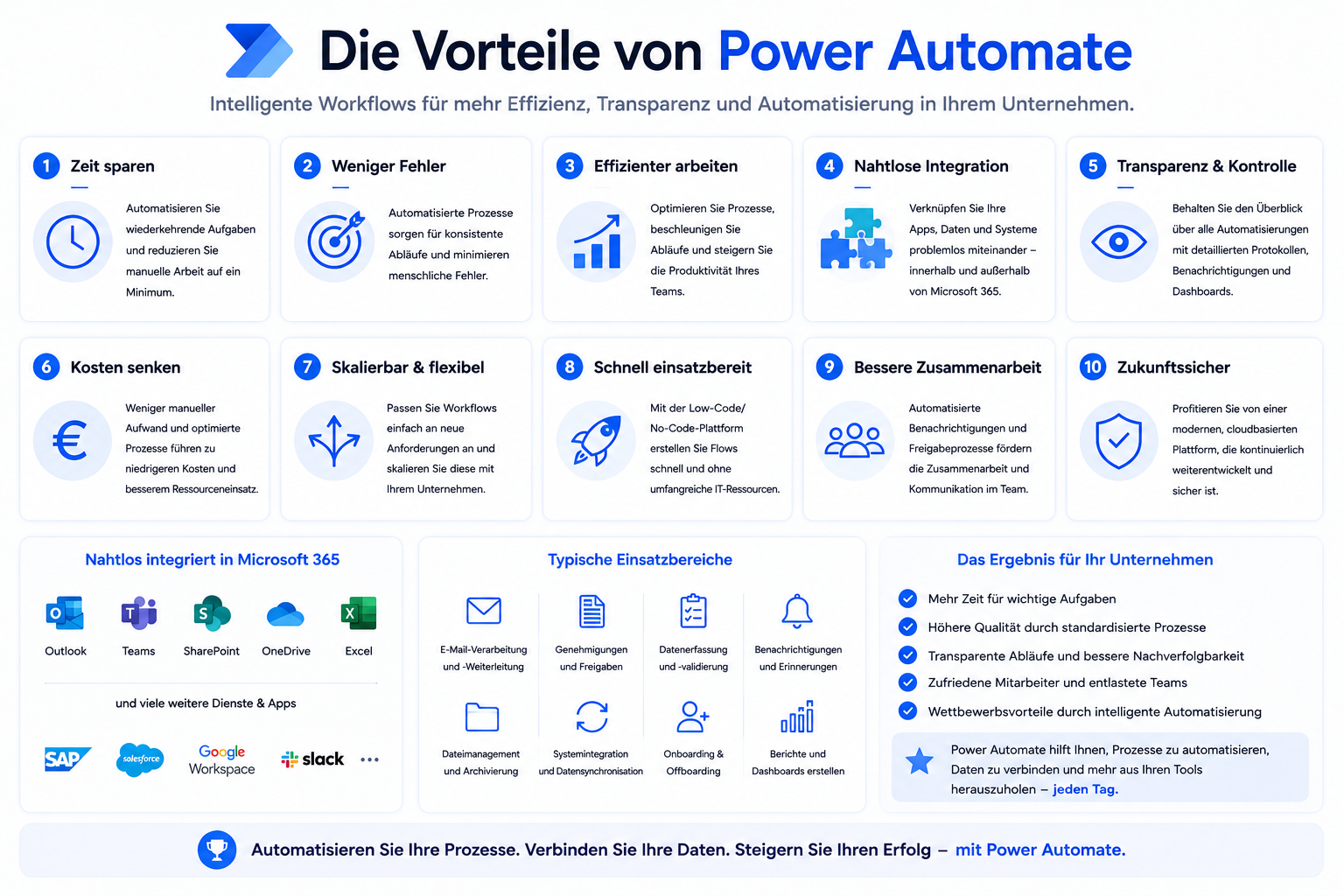 Infografik mit typischen Vorteilen von Power Automate für Automatisierung, Integration und Prozessübersicht