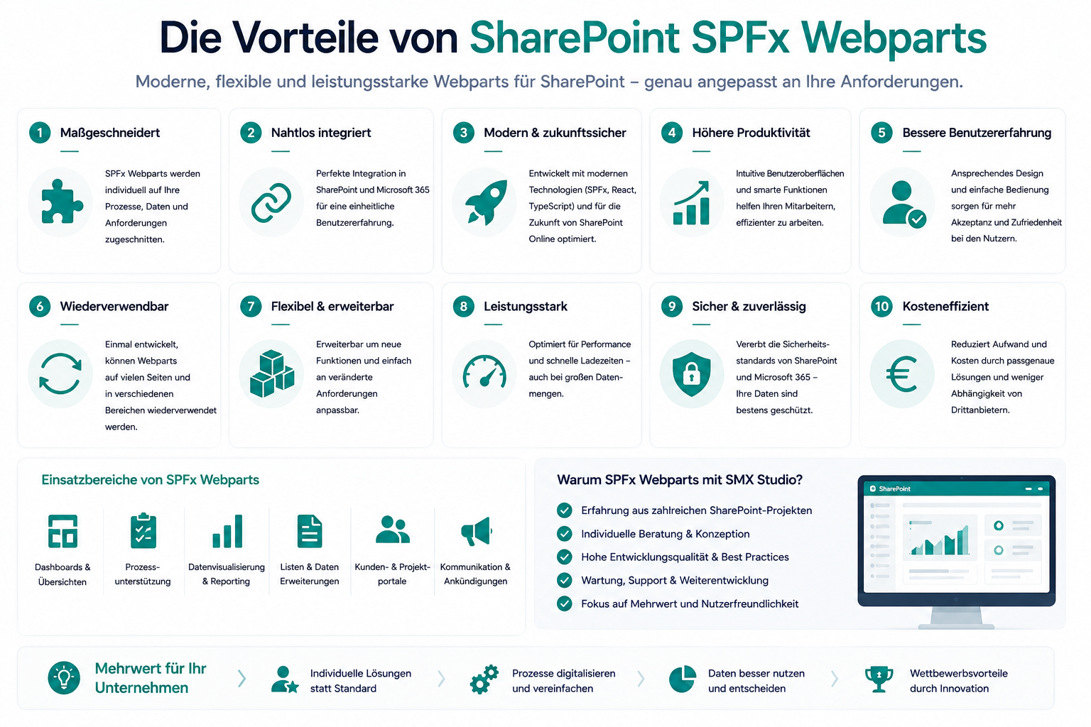 Infografik mit typischen Vorteilen von SharePoint SPFx Webparts wie Integration, Erweiterbarkeit, Produktivität und Benutzerfreundlichkeit